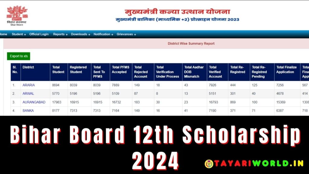 Bihar Board 12th Scholarship 2024