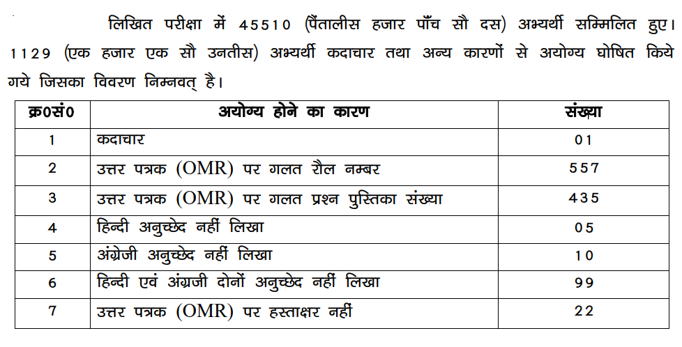 Bihar Excise Daroga Result 2024 Download Pdf; अयोग्य अभ्यर्थी 