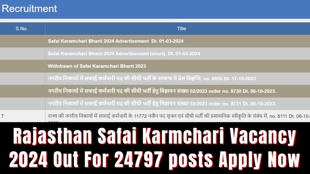 Rajasthan Safai Karmchari Vacancy 2024 out for 24797 Posts Apply Now