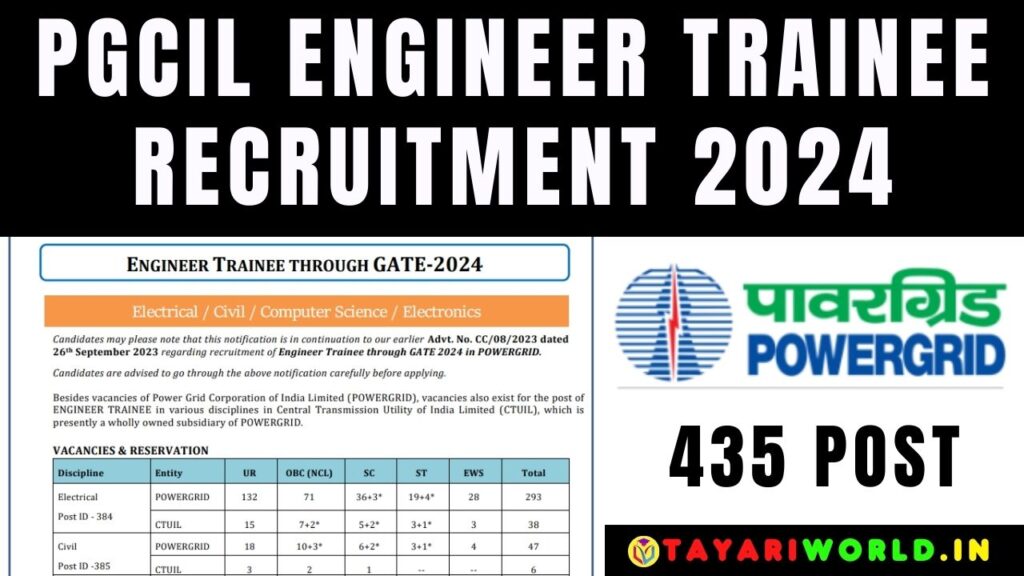 PGCIL Engineer Trainee Recruitment 2024